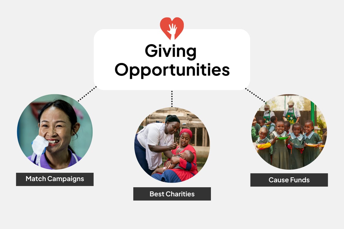 Giving Opportunities