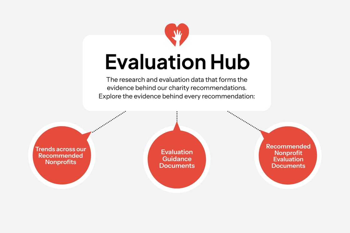 Evaluation Hub